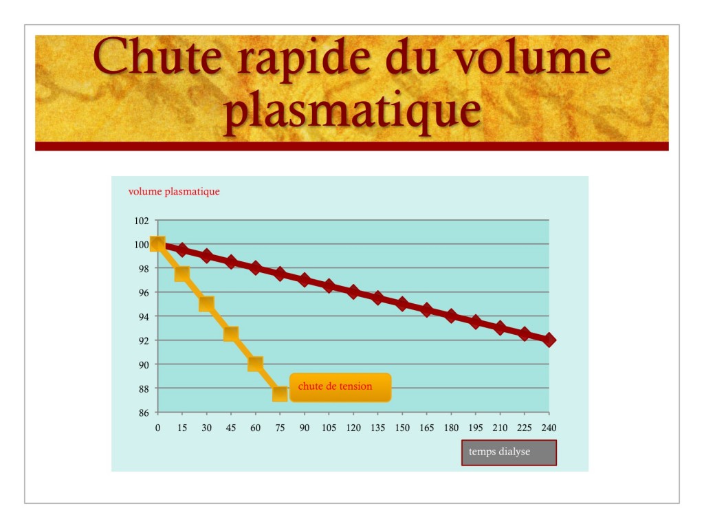 SATURATION et DIALYSE: Intérêt de la saturation en oxygène en ligne lors de  l'épuration rénale extracorporelle sanguine 