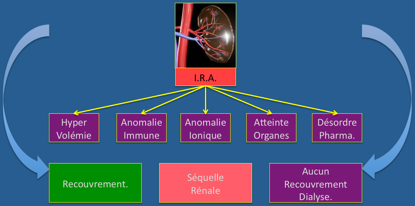 IRA complications